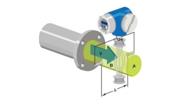 電磁流量計的工作原理是什么？